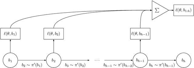 Figure 3 for An Empirical Investigation of Beam-Aware Training in Supertagging