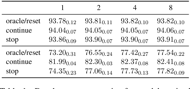 Figure 2 for An Empirical Investigation of Beam-Aware Training in Supertagging