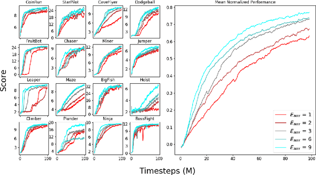 Figure 4 for Phasic Policy Gradient