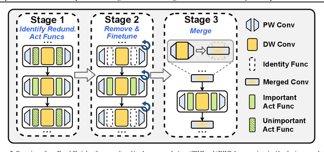 Figure 2 for DepthShrinker: A New Compression Paradigm Towards Boosting Real-Hardware Efficiency of Compact Neural Networks