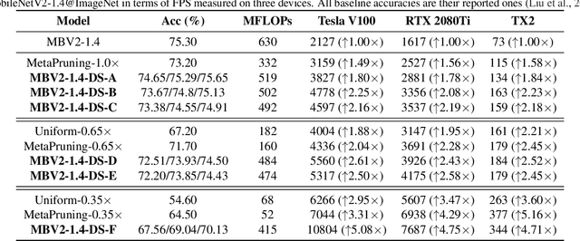 Figure 3 for DepthShrinker: A New Compression Paradigm Towards Boosting Real-Hardware Efficiency of Compact Neural Networks