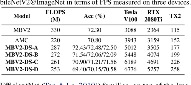 Figure 4 for DepthShrinker: A New Compression Paradigm Towards Boosting Real-Hardware Efficiency of Compact Neural Networks