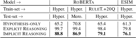 Figure 2 for Teaching Pre-Trained Models to Systematically Reason Over Implicit Knowledge