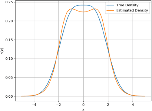 Figure 1 for A Non-Classical Parameterization for Density Estimation Using Sample Moments