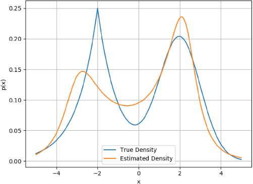 Figure 3 for A Non-Classical Parameterization for Density Estimation Using Sample Moments