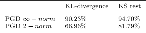 Figure 4 for Benford's law: what does it say on adversarial images?