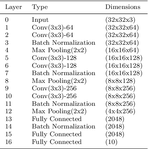 Figure 2 for Benford's law: what does it say on adversarial images?
