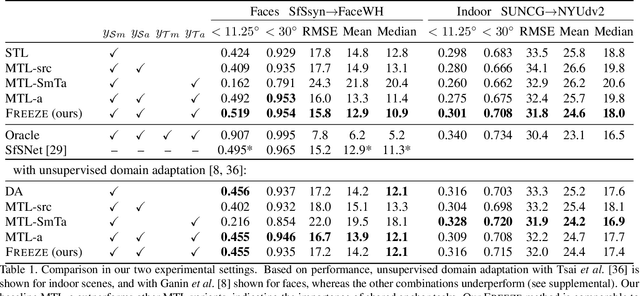 Figure 2 for Anchor Tasks: Inexpensive, Shared, and Aligned Tasks for Domain Adaptation