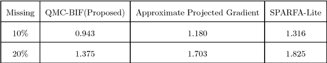 Figure 1 for Recovering Quantized Data with Missing Information Using Bilinear Factorization and Augmented Lagrangian Method
