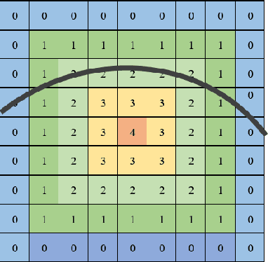 Figure 3 for An Internal Arc Fixation Channel and Automatic Planning Algorithm for Pelvic Fracture
