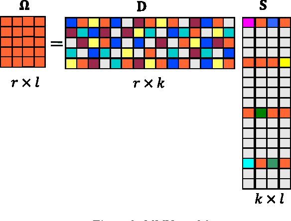 Figure 4 for Subsampled terahertz data reconstruction based on spatio-temporal dictionary learning