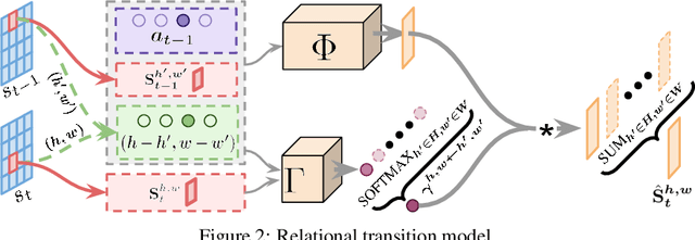 Figure 3 for Mega-Reward: Achieving Human-Level Play without Extrinsic Rewards