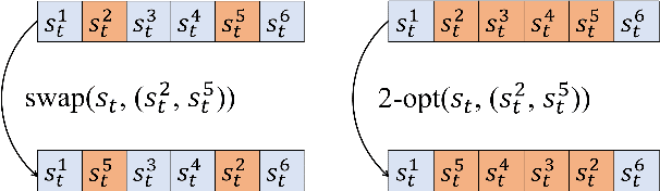 Figure 1 for Learning Improvement Heuristics for Solving the Travelling Salesman Problem