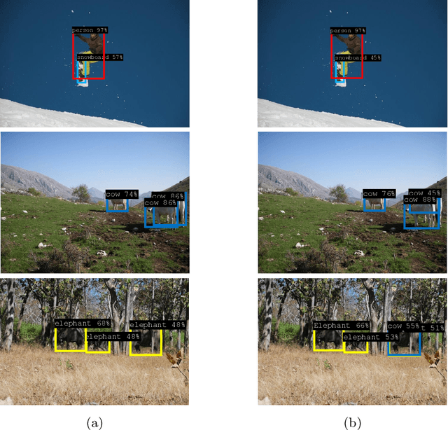 Figure 1 for Shift Equivariance in Object Detection