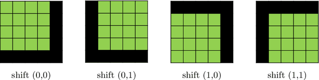 Figure 3 for Shift Equivariance in Object Detection