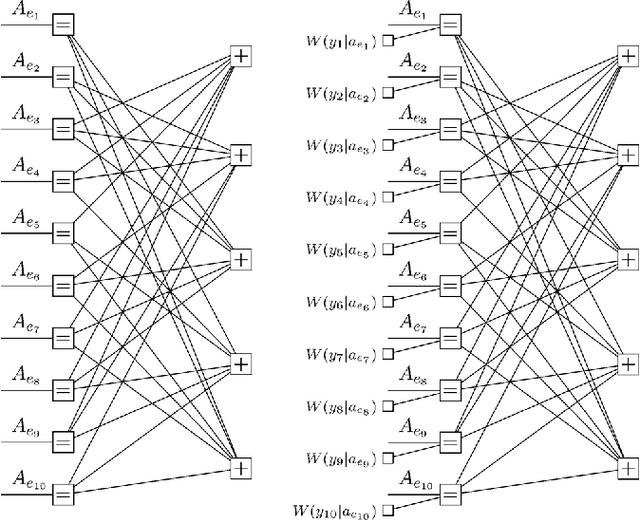 Figure 2 for Counting in Graph Covers: A Combinatorial Characterization of the Bethe Entropy Function