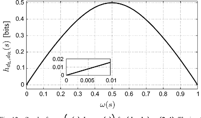 Figure 3 for Counting in Graph Covers: A Combinatorial Characterization of the Bethe Entropy Function