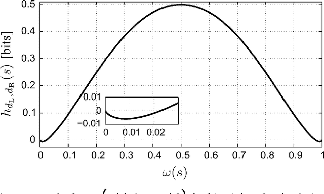 Figure 4 for Counting in Graph Covers: A Combinatorial Characterization of the Bethe Entropy Function