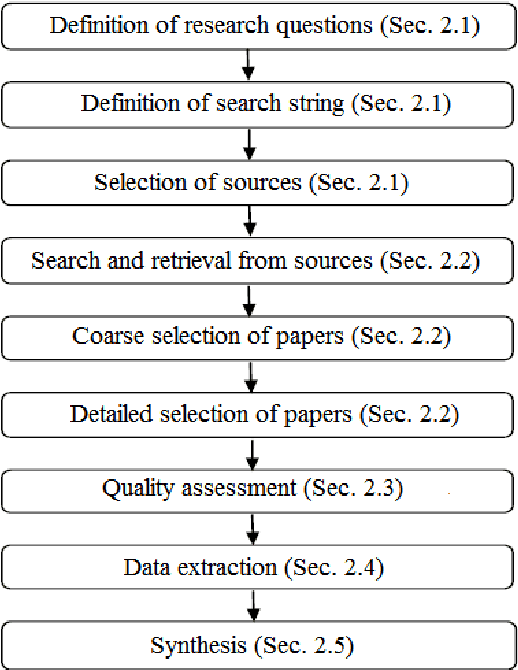 Figure 1 for Hybrid Recommender Systems: A Systematic Literature Review