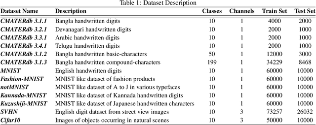 Figure 2 for GuideBP: Guiding Backpropagation Through Weaker Pathways of Parallel Logits