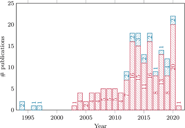 Figure 1 for Actuator Fault-Tolerant Vehicle Motion Control: A Survey