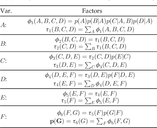 Figure 2 for Exact Inference Techniques for the Analysis of Bayesian Attack Graphs