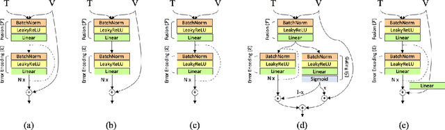 Figure 3 for RTIC: Residual Learning for Text and Image Composition using Graph Convolutional Network