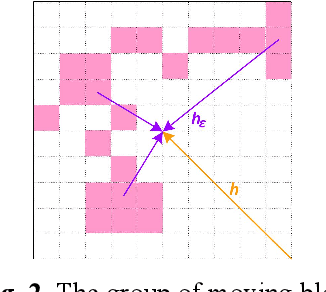 Figure 2 for Towards Real-Time Visual Tracking with Graded Color-names Features