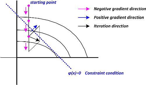 Figure 4 for Towards Real-Time Visual Tracking with Graded Color-names Features