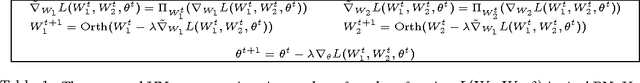 Figure 2 for Understanding symmetries in deep networks