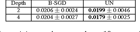 Figure 3 for Understanding symmetries in deep networks
