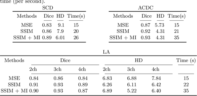 Figure 4 for A training-free recursive multiresolution framework for diffeomorphic deformable image registration