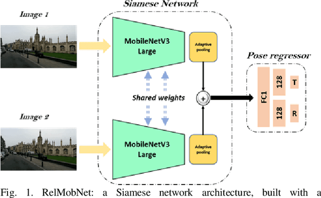 Figure 1 for RELMOBNET: A Robust Two-Stage End-To-End Training Approach For MOBILENETV3 Based Relative Camera Pose Estimation