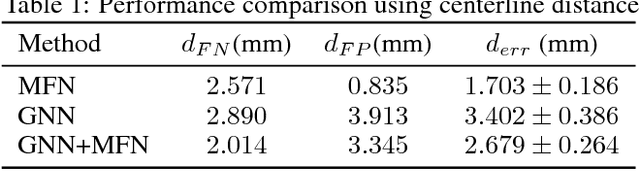 Figure 1 for Extraction of Airways using Graph Neural Networks