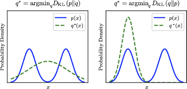 Figure 1 for Continuous Control for Searching and Planning with a Learned Model