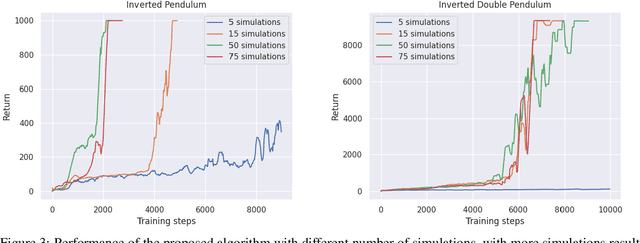 Figure 3 for Continuous Control for Searching and Planning with a Learned Model