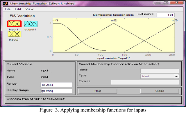 Figure 4 for Quality Assessment of Pixel-Level ImageFusion Using Fuzzy Logic