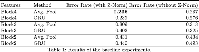 Figure 2 for Recurrent Residual Learning for Action Recognition