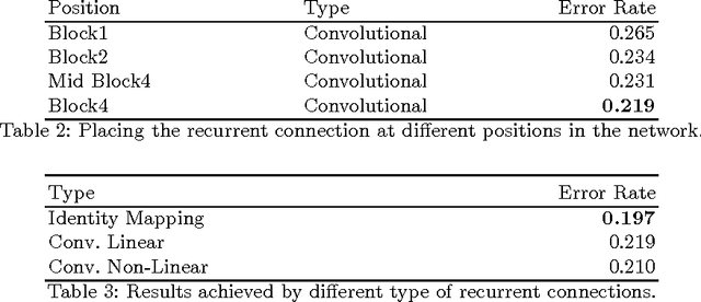 Figure 4 for Recurrent Residual Learning for Action Recognition