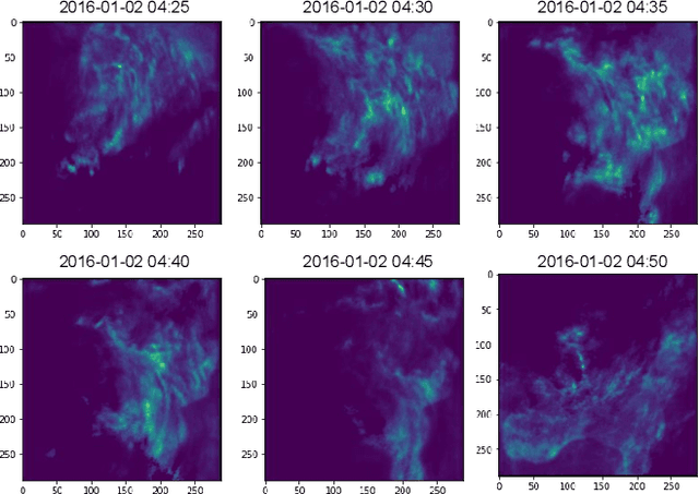 Figure 2 for AA-TransUNet: Attention Augmented TransUNet For Nowcasting Tasks