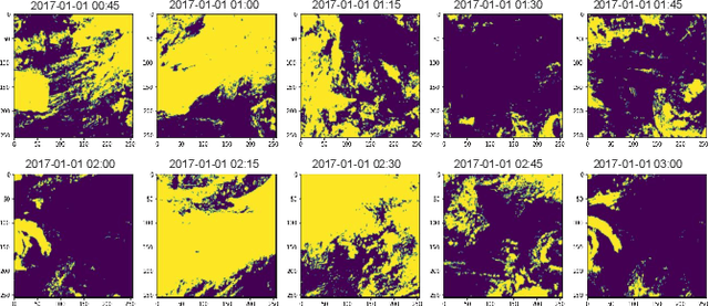 Figure 3 for AA-TransUNet: Attention Augmented TransUNet For Nowcasting Tasks