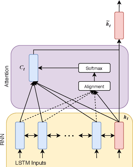 Figure 3 for FluentNet: End-to-End Detection of Speech Disfluency with Deep Learning