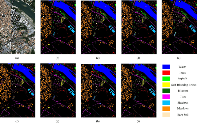 Figure 2 for Modified Diversity of Class Probability Estimation Co-training for Hyperspectral Image Classification