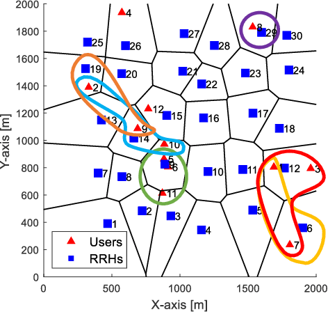 Figure 3 for Sparse Joint Transmission for Cloud Radio Access Networks with Limited Fronthaul Capacity