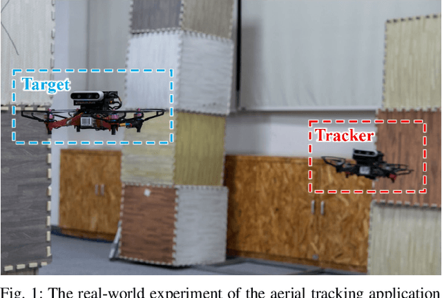 Figure 1 for Visibility-aware Trajectory Optimization with Application to Aerial Tracking