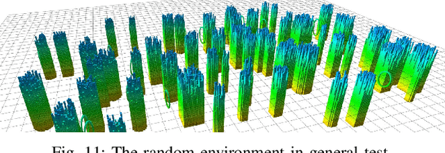 Figure 3 for Visibility-aware Trajectory Optimization with Application to Aerial Tracking