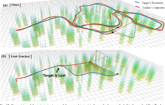 Figure 4 for Visibility-aware Trajectory Optimization with Application to Aerial Tracking