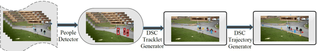 Figure 2 for Applications of a Graph Theoretic Based Clustering Framework in Computer Vision and Pattern Recognition