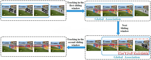 Figure 4 for Applications of a Graph Theoretic Based Clustering Framework in Computer Vision and Pattern Recognition