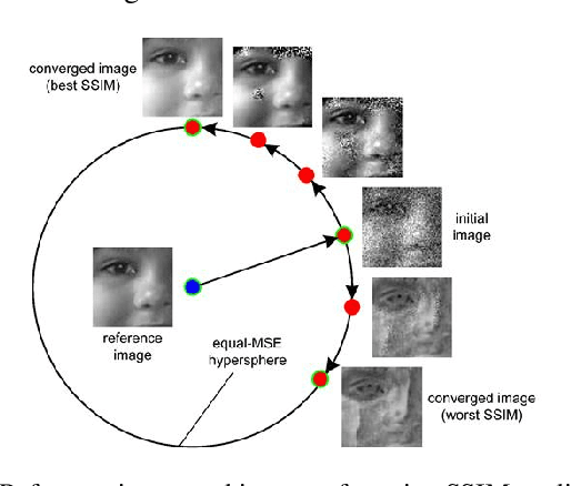 Figure 2 for Deep Convolutional Neural Network for Non-rigid Image Registration